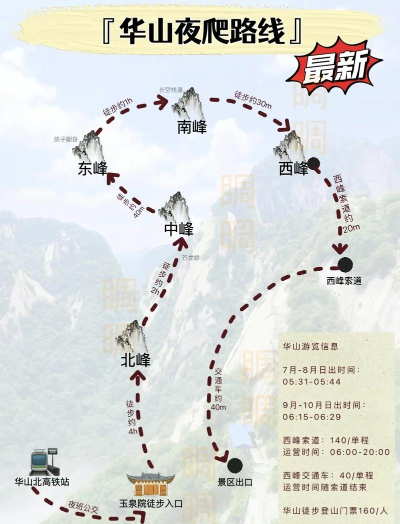 華山最新攻略，登山體驗、動態(tài)一網(wǎng)打盡！