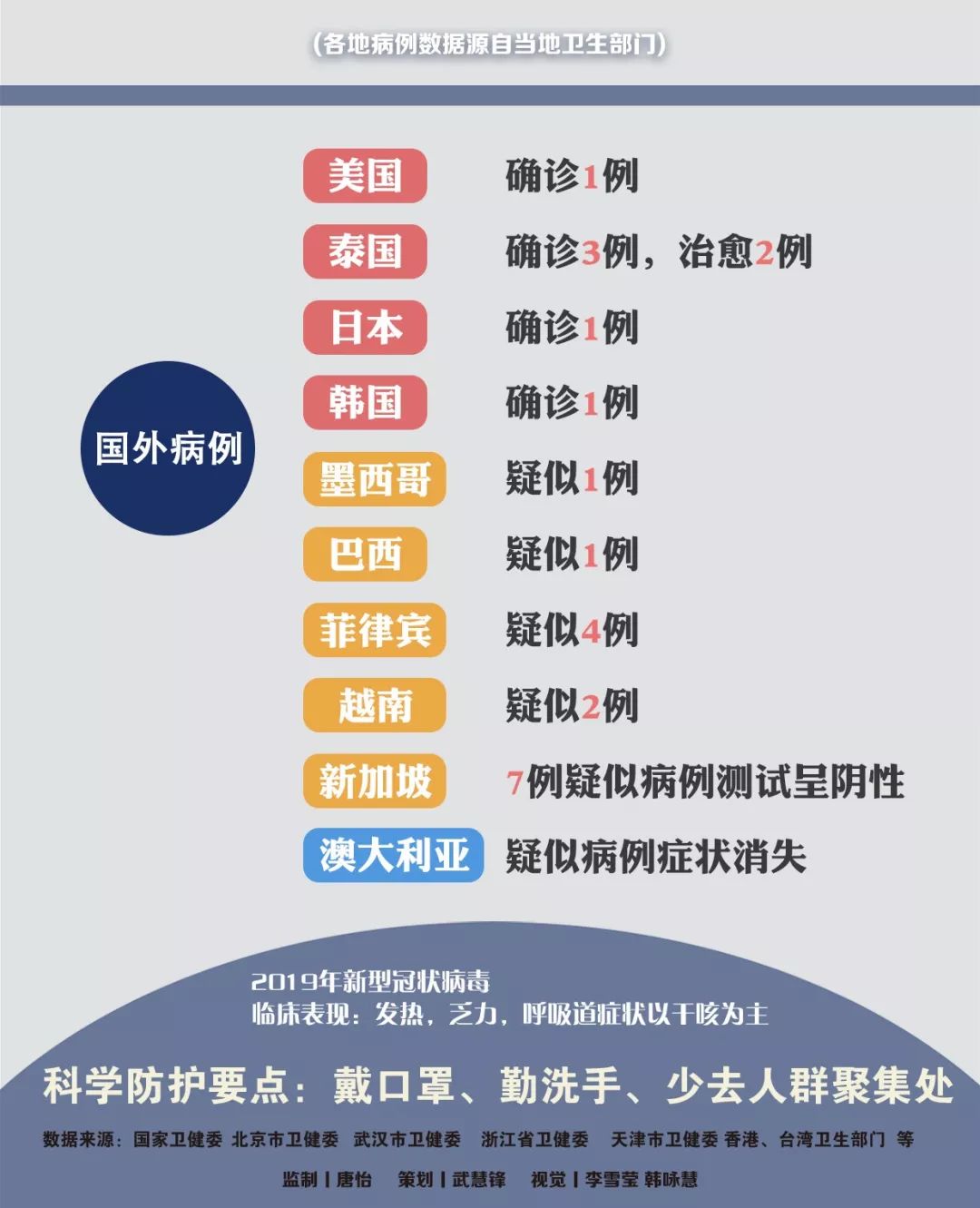 新型確診背后的自然美景探索之旅