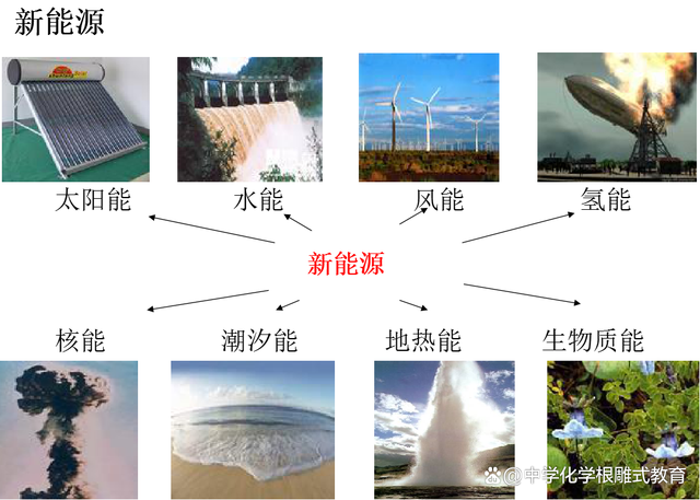 能源最新題，未來之路的探索與挑戰(zhàn)