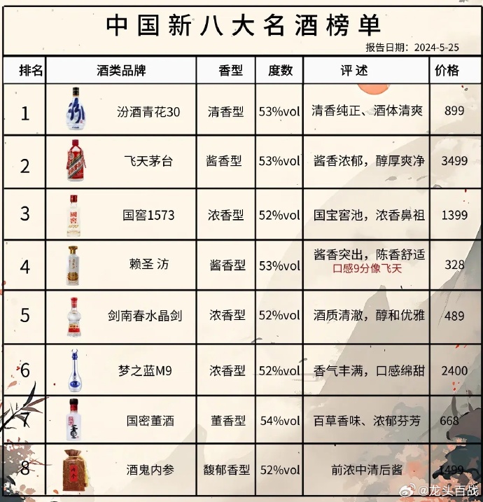 尋找內心的寧靜與平和，踏上自然之旅探索最新酒品