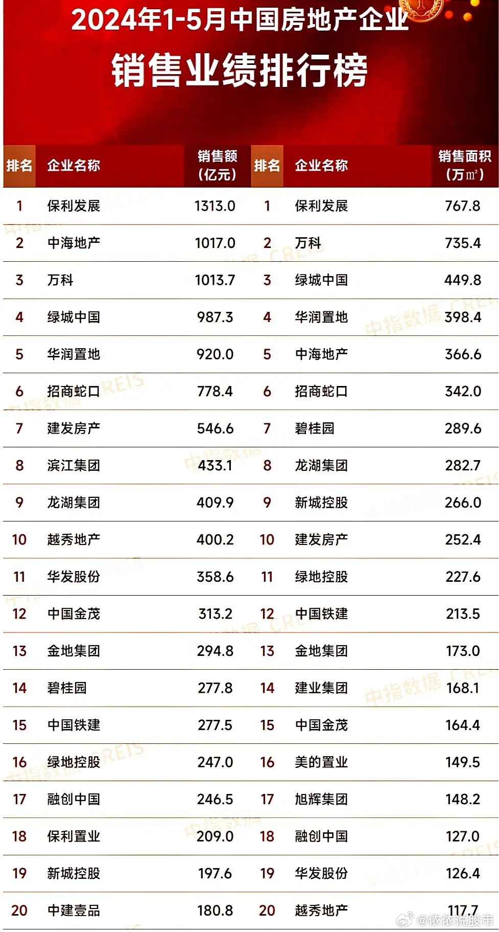 最新房企發(fā)展趨勢、行業(yè)要點(diǎn)與未來前景展望