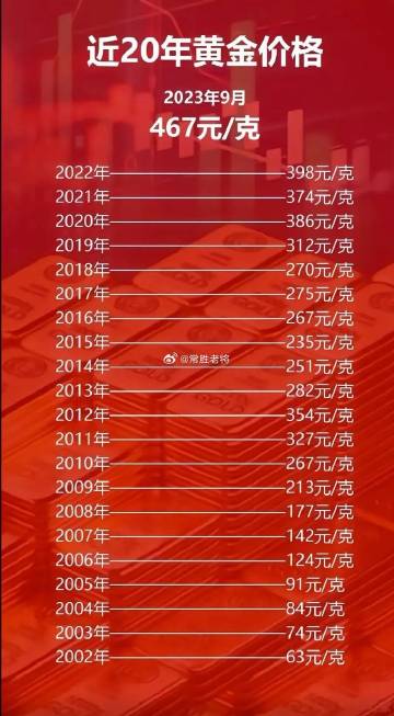 科技之光，最新黃金片重塑未來生活體驗(yàn)