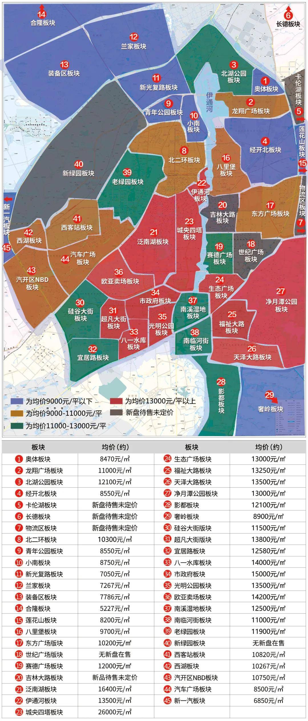 長(zhǎng)春最新小區(qū)，變化中的家園，成就感的源泉
