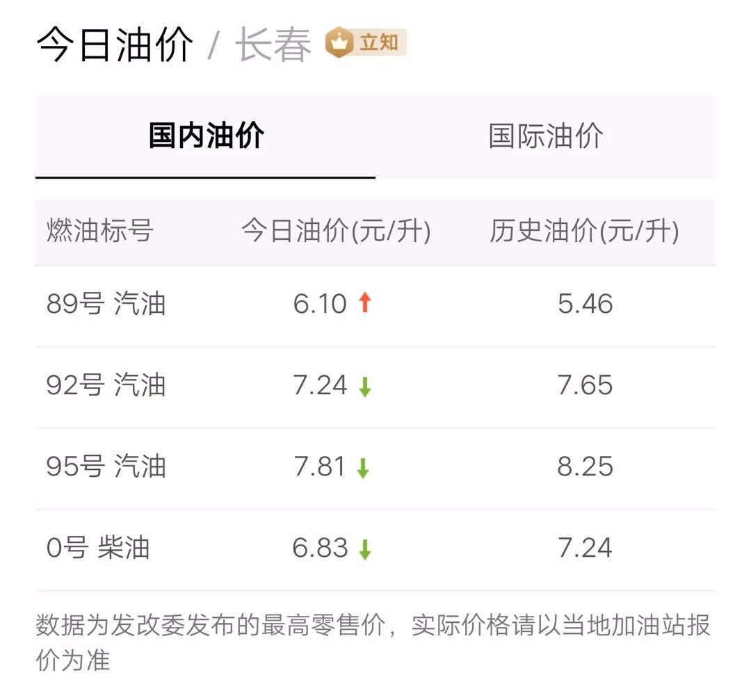最新油價信息更新，掌握油價動態(tài)，暢享無憂出行！