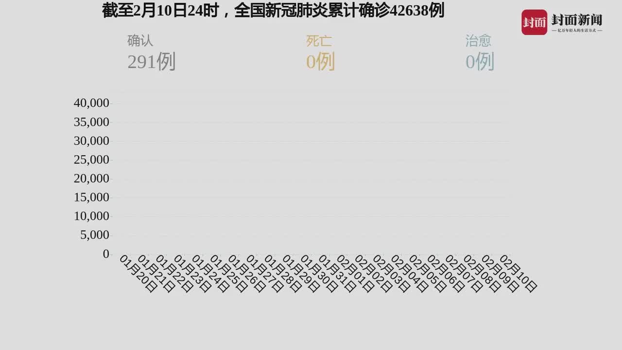 我國疫情最新動(dòng)態(tài)，自然中的心靈之旅