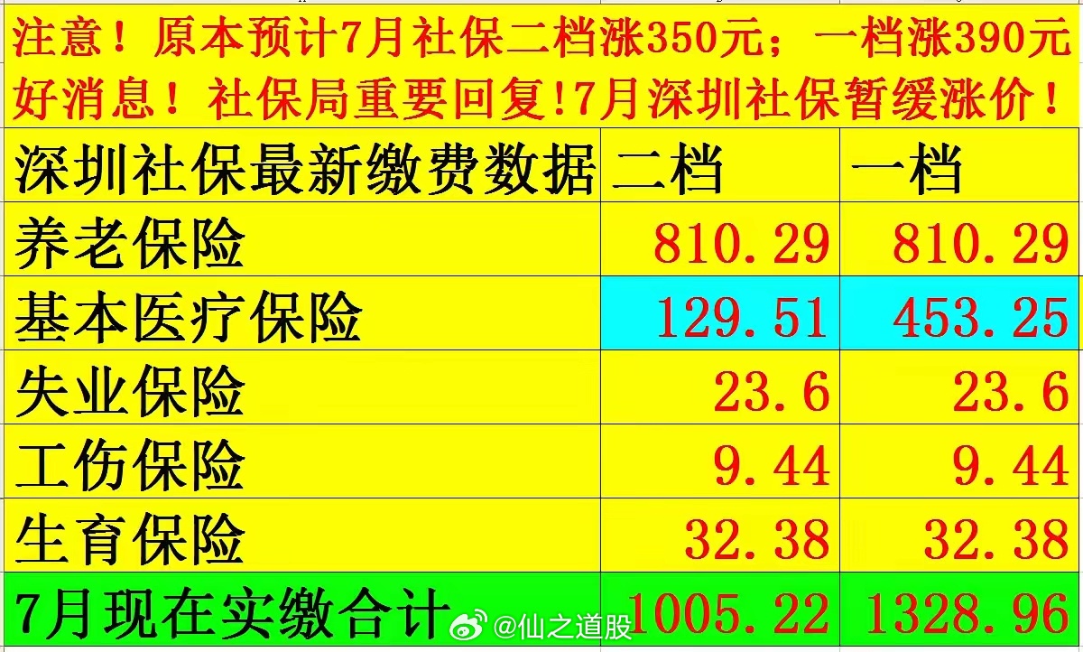 社保最新價格探討與觀點論述，深度解析社保費用變動趨勢