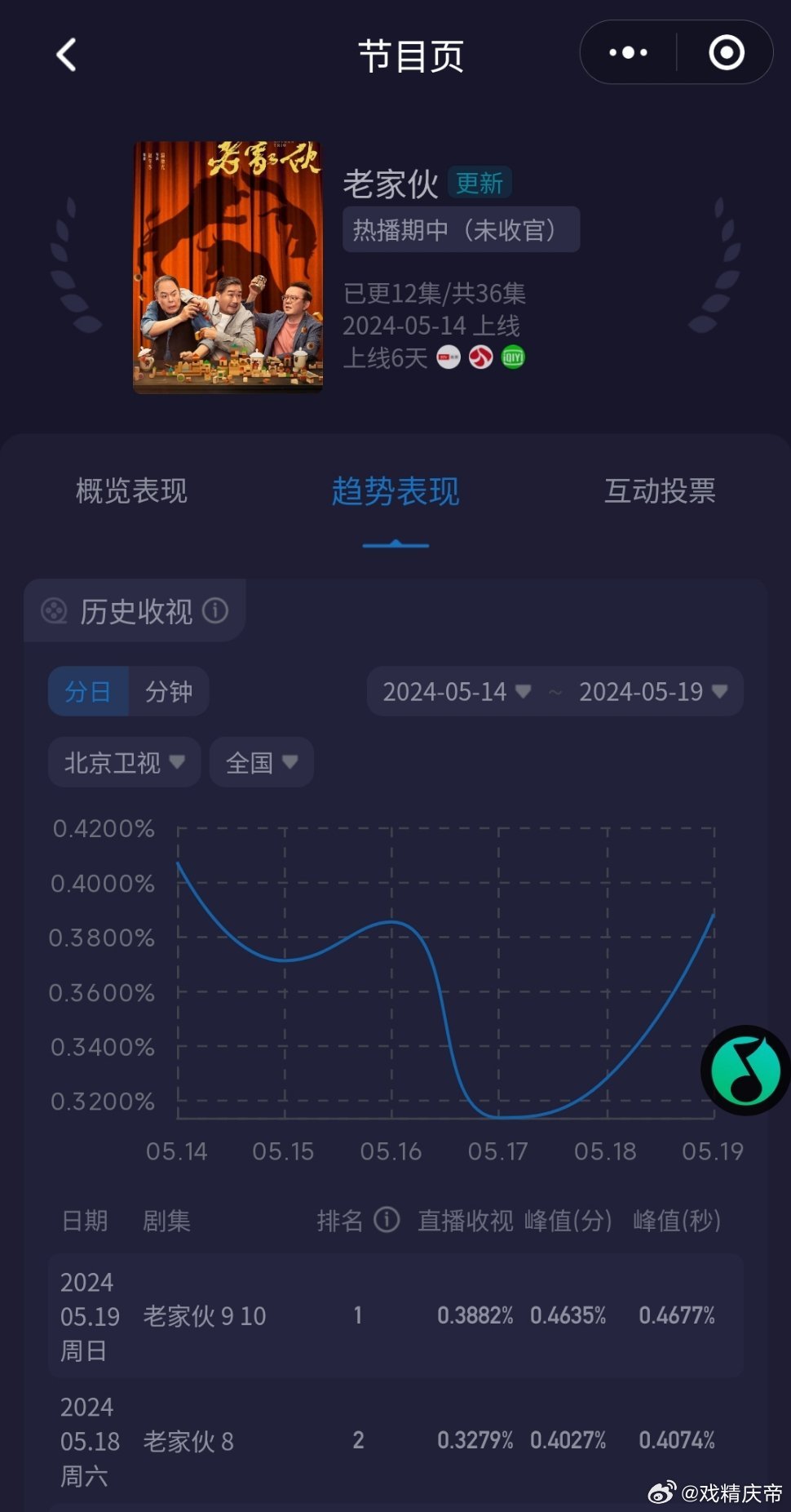 老鮮肉的最新之旅，自然美景的心靈之旅
