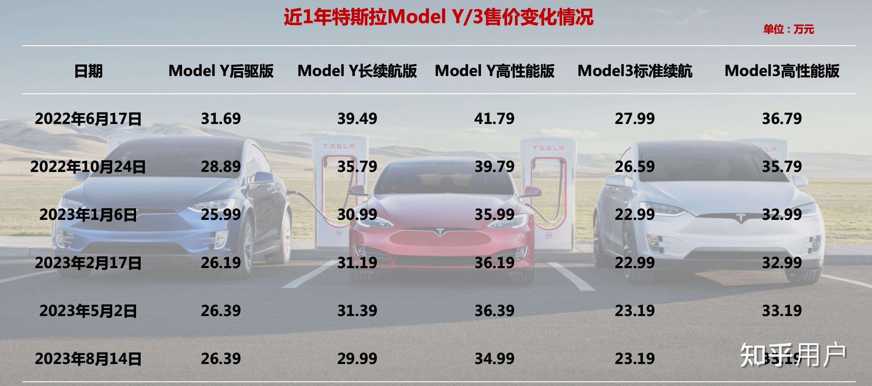 特斯拉最新行情引領(lǐng)智能出行新時(shí)代，電動(dòng)浪潮掀起波瀾！