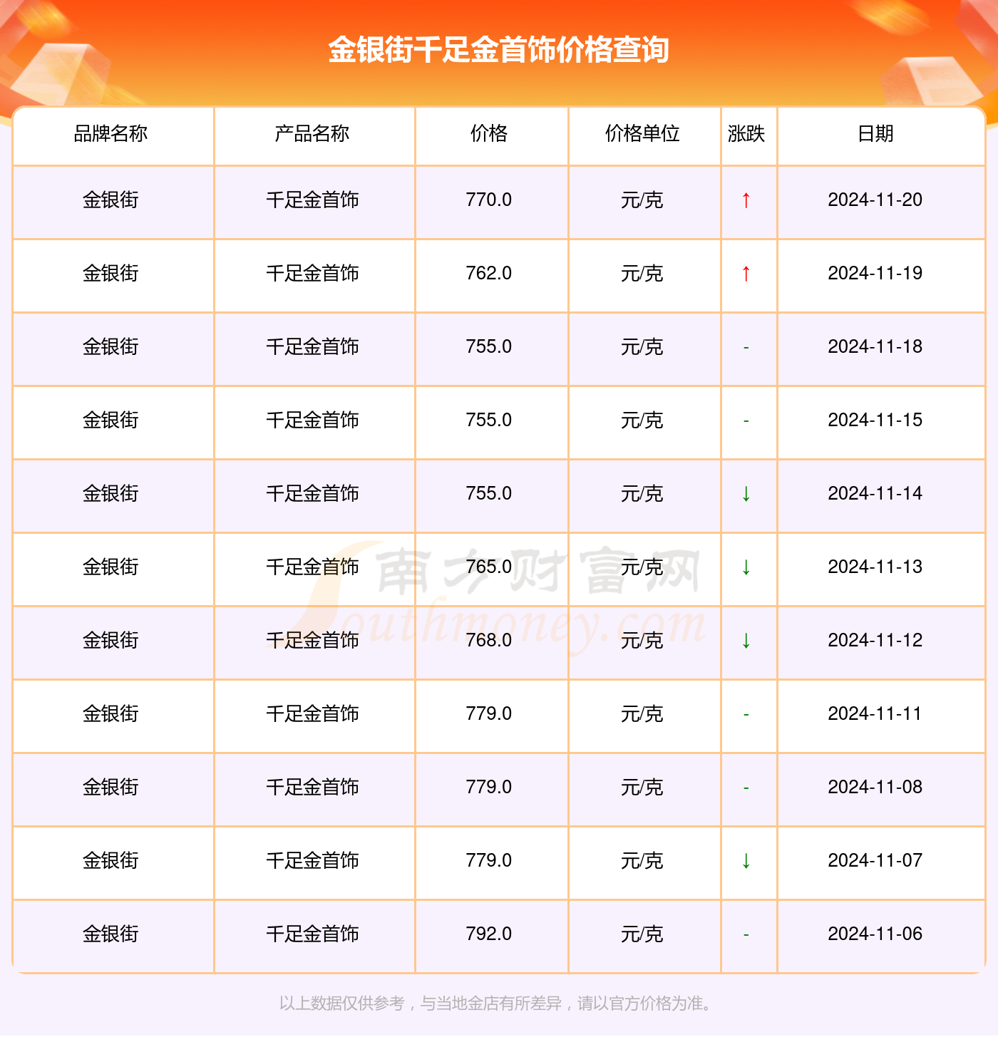 解讀千足金魅力，走進黃金的世界最新指南