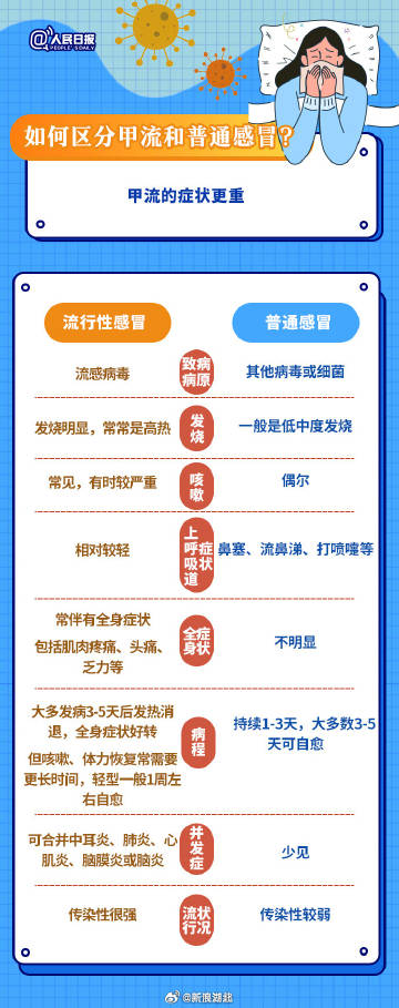 武漢最新流感，背景、事件及影響概述
