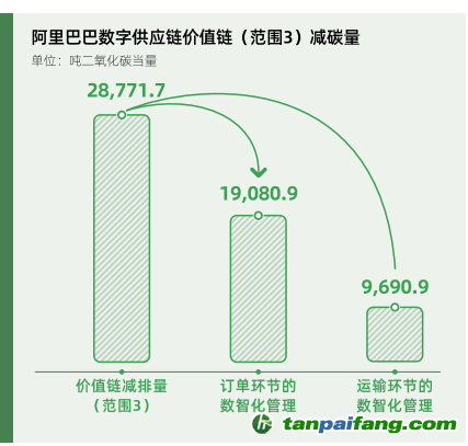 碳時代，最新叫法背后的探索背景、重大事件與重要地位