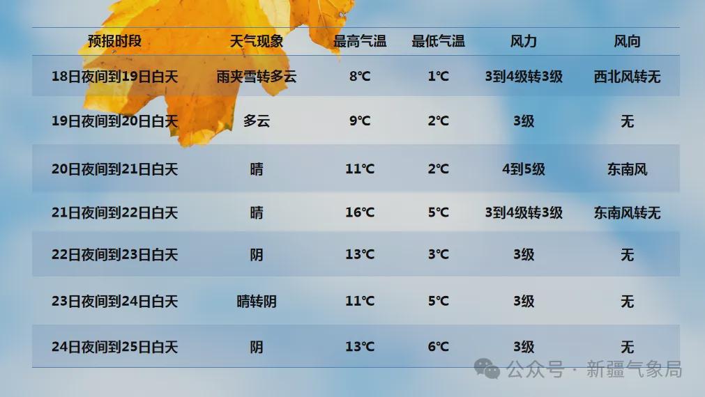 新疆冷空氣來(lái)襲，全方位旅行與生活指南??