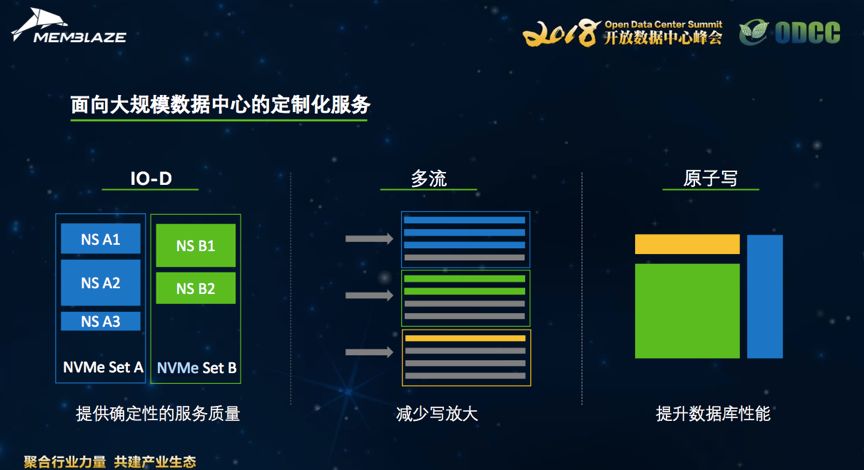 最新大規(guī)模數(shù)據(jù)，探索數(shù)字世界的無(wú)限潛力