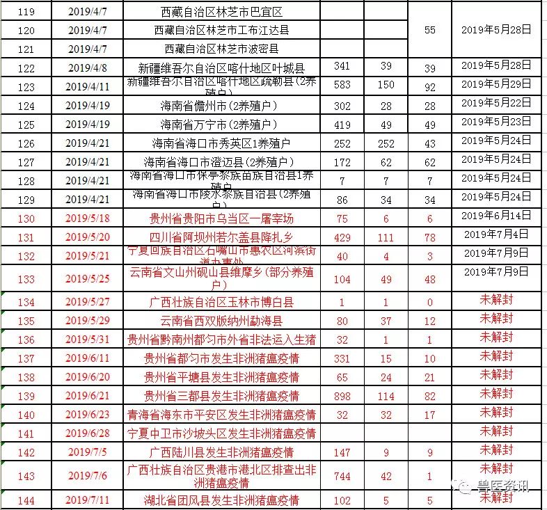 湖北疫情最新動態(tài)更新，疫情狀況及應對措施????
