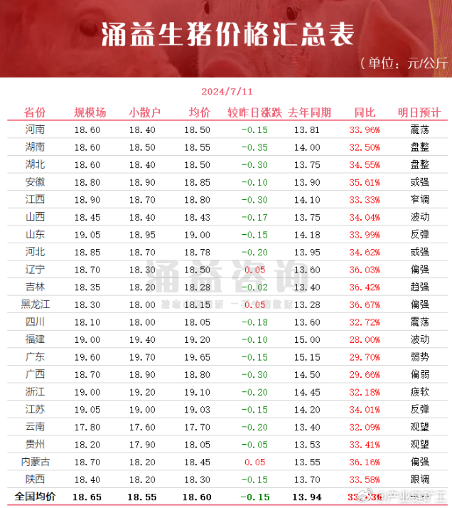 今日生豬價格全面指南與步驟詳解，最新行情解析及市場動態(tài)關(guān)注