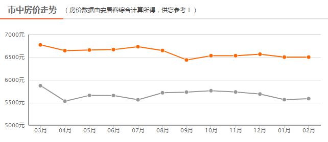 四線房價(jià)最新動(dòng)態(tài)，背景、事件、影響與地位分析