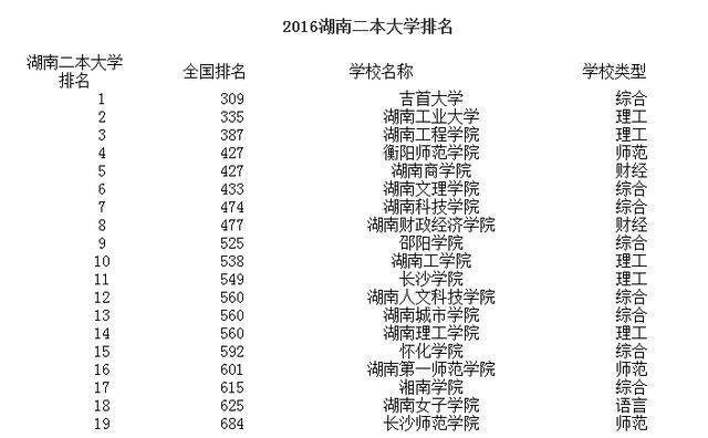 湖南最新一二本學(xué)校，科技前沿引領(lǐng)未來教育體驗重塑之路