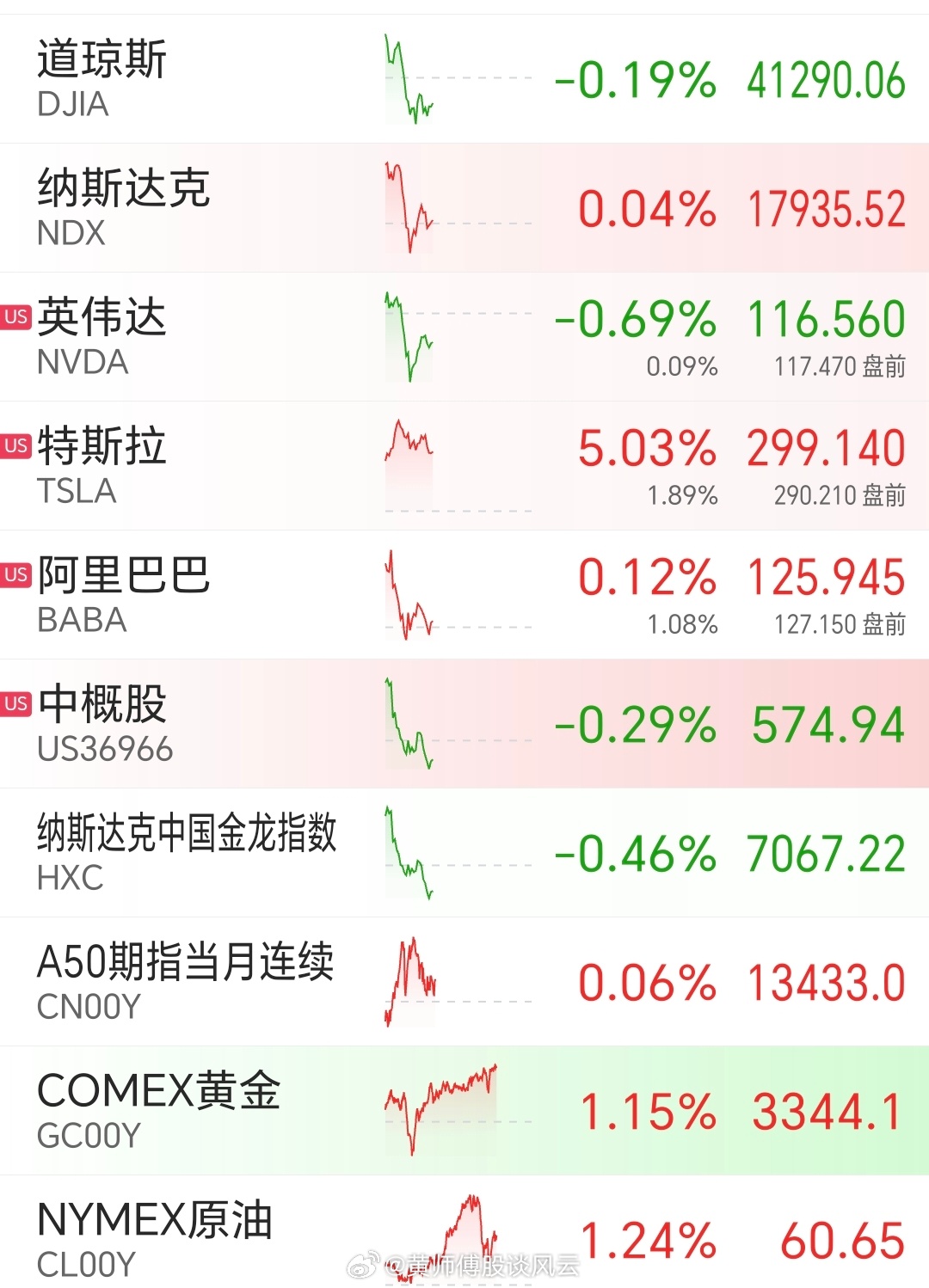 昨夜美股行情深度解析，市場走勢觀點(diǎn)碰撞與行情回顧