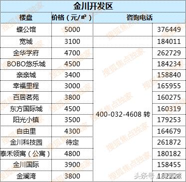 最新中國房價走勢解析，購房指南與應(yīng)對策略