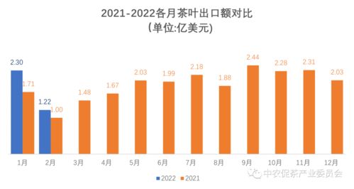 最新外貿(mào)出口訂單凸顯高科技產(chǎn)品引領(lǐng)未來(lái)趨勢(shì)，科技力量重塑外貿(mào)格局