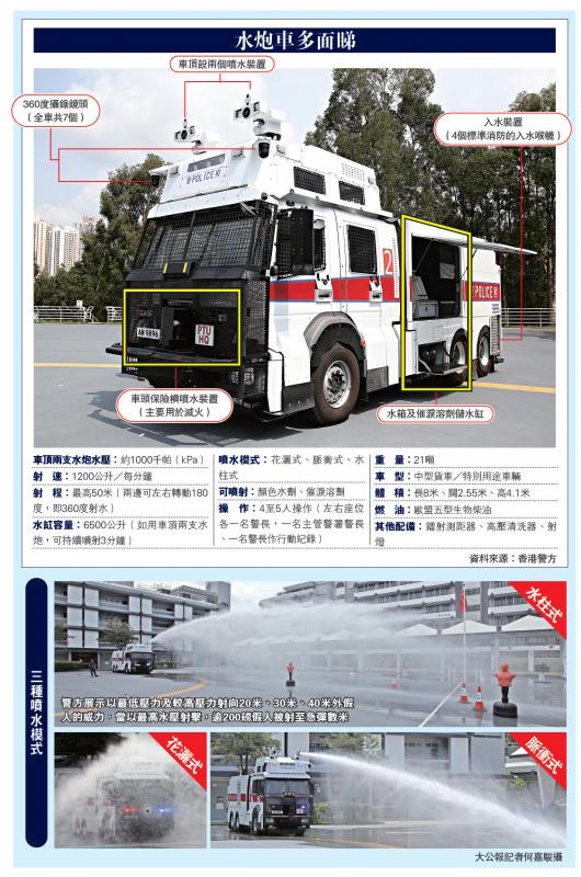 港警最新裝備，旅行利器，探索自然美景的必備工具