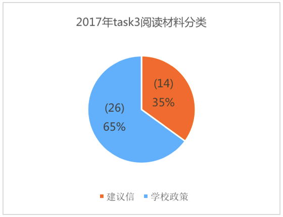 美國預(yù)情最新數(shù)據(jù)揭示，科技引領(lǐng)未來智能生活新體驗(yàn)
