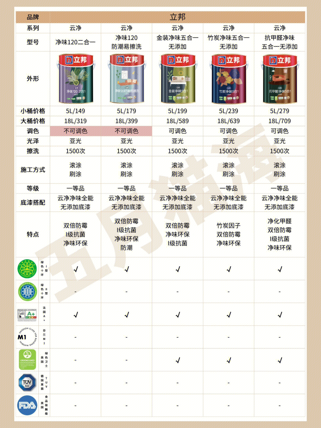 立邦最新乳膠漆，時(shí)代革新先鋒，墻面美化之選