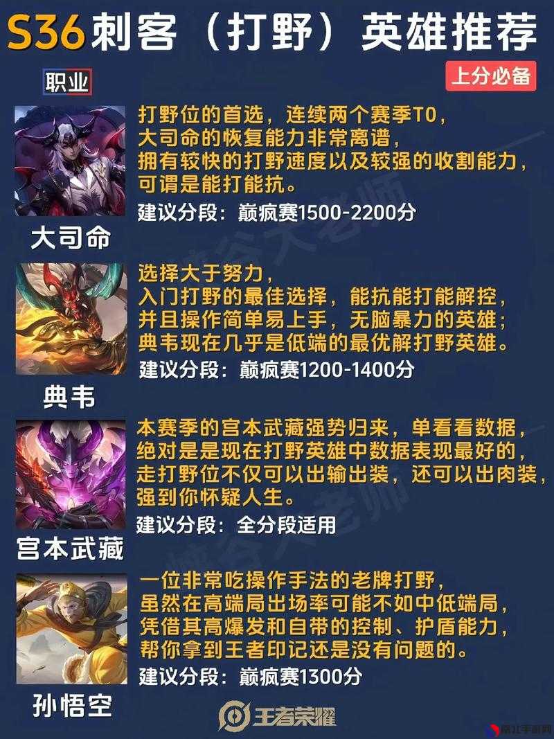 最新王者上分秘籍，榮耀之巔的攀升技巧