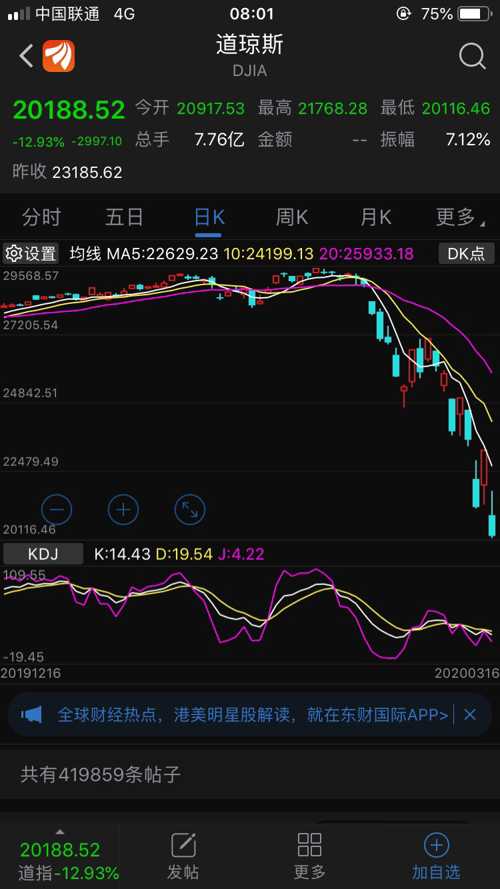 美股最新行情速遞，時代舞臺與市場脈搏的同步共振