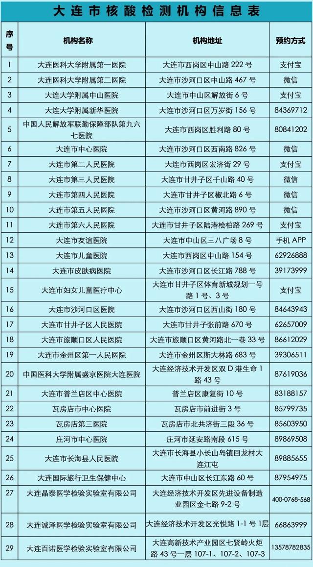 大連今日疫情最新動(dòng)態(tài)，溫馨日常在行動(dòng)